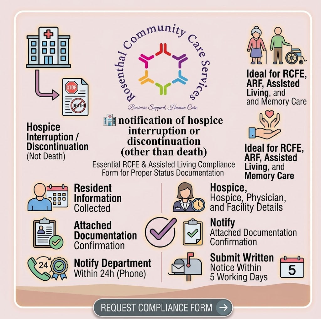 NOTIFICATION OF HOSPICE INTERRUPTION OR BEING DISCONTINUED OTHER THAN DEATH Rosenthal Community Care Services